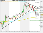 Spot FX EUR_USD (15-MAR-10)19.54.png