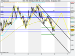 FTSE 100 Daily (15-MAR-10) M A pattern.png