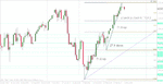 s&p futs daily.gif