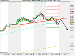 Germany 30 Daily (15-MAR-10)H&S.png