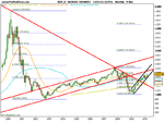 NASDAQ-100 INDEX-monthly .png