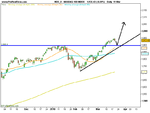 NASDAQ-100 INDEXdaily.png