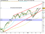 FTSE 100-daily  .png