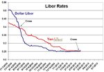 mar-9-libor.jpg