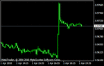 aud-chf.gif