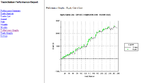 Cable_VEBO_2006-07equitycurve.PNG