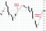 audusd4hr200410.jpg