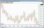 Sample_IRT_P&F_Chart.png