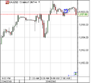 26-4-2010-sell-gold-c!!a.PNG