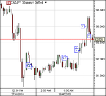 28-4-2010-sell-cadjpy-final3.PNG