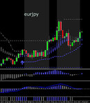 eurjpy_28.4.10.jpg