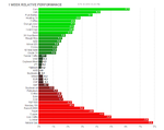 WEEKLY futures performance.png
