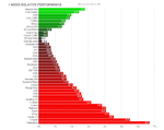 futures weekly performance 4May.png