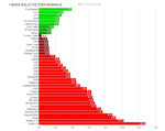 weekly performance 7May.png