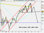 FTSE 100 Daily (07-MAY-10)H&S.png