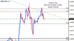 GBPUSD H1 03-06-2010 12-13.png