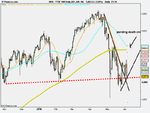 FTSE 100 Daily (03-JUN-10).png