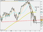 FTSE 100 Daily (08-JUN-10)daily.png