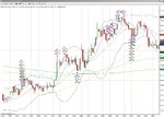 crude oil 07-10 averaging down.jpg