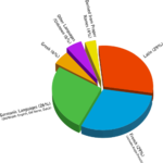 500px-Origins_of_English_PieChart_svg.png