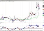 crude oil averaging down Friday june 25,2010.jpg