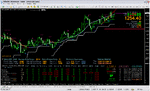 gold update 27-6-2010.gif