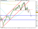 FTSE 100-weekly  .png