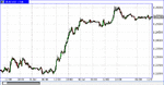 4-9jul10eurusd.gif