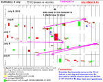 4-9jul2010eurusd.PNG