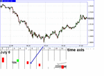 eur6jul10.gif