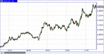 eur6jul10b.gif