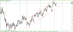 gbp-usd 4hr uptrend.gif