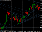 eurusd march 2009 to november 2009.gif