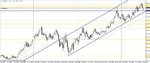 gold 12 july 10 set up (weekly).jpg