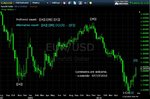 20100717 EUR - Weekly.jpg