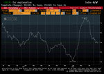 DAX_30DayVol.gif