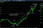 20100724 Gold - Monthly.jpg