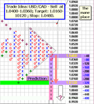 BJF-Trading-Group-UsdCad0722Mane.PNG