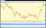 gbp chf 28  jul.10  set up.gif