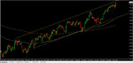 GBPUSD Trend Channel 4Hr Bars.jpg