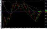 GBPUSD Daily Bars.jpg