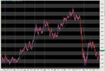 GBP USD 10yr Chart 1Day.JPG