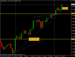 eurusd08082010.gif