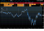 WTI Spread.gif