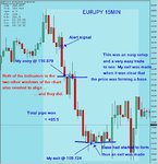 EURJPY_15M.JPG