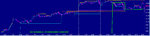 uptrend market condition using key reversal post #2.jpg