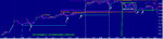 uptrend market condition using key reversal post #3.jpg