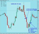 USDCAD_#2.JPG