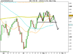 FTSE 100 H&S .png