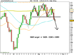 FTSE 100H&S  .png